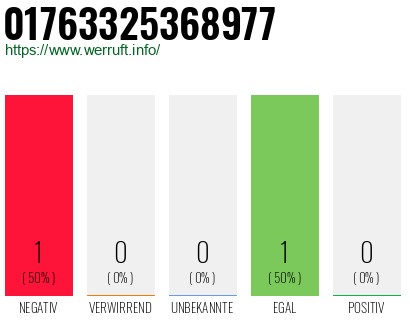 Telefonnummer 01763325368977