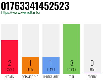 Telefonnummer 01763341452523