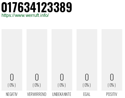 Rufnummer 017634123389 Telefonnummer 017634123389