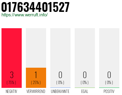 Rufnummer 017634401527 Telefonnummer 017634401527
