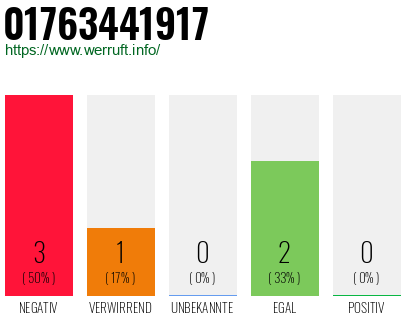 Rufnummer 01763441917 Telefonnummer 01763441917