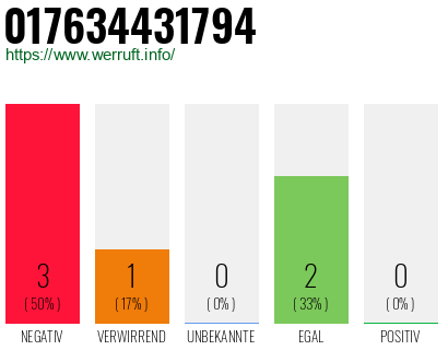 Rufnummer 017634431794 Telefonnummer 017634431794