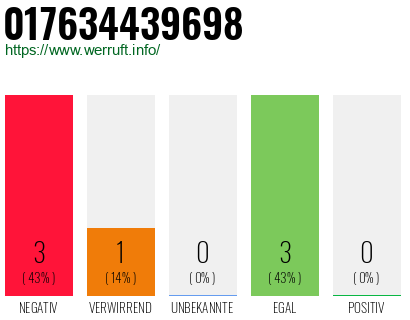 Rufnummer 017634439698 Telefonnummer 017634439698