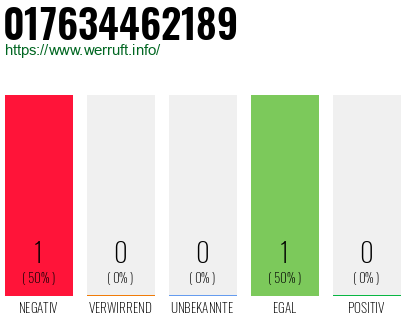 Telefonnummer 017634462189