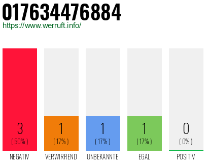 Rufnummer 017634476884 Telefonnummer 017634476884