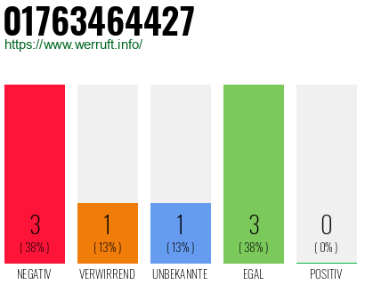 Rufnummer 01763464427 Telefonnummer 01763464427