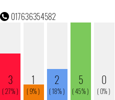 Rufnummer 017636354582 Telefonnummer 017636354582