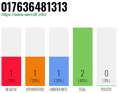 Telefonnummer 017636481313