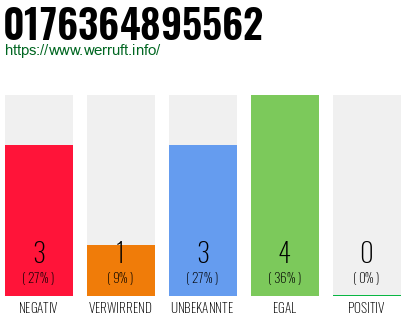 Rufnummer 0176364895562 Telefonnummer 0176364895562