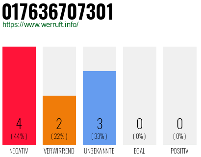 Rufnummer 017636707301 Telefonnummer 017636707301
