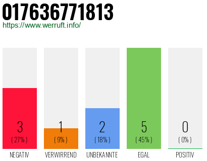 Telefonnummer 017636771813