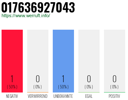 Rufnummer 017636927043 Telefonnummer 017636927043