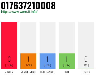 Rufnummer 017637210008 Telefonnummer 017637210008