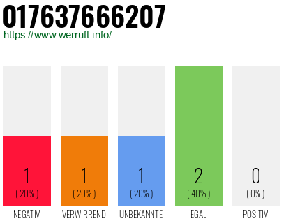 Telefonnummer 017637666207