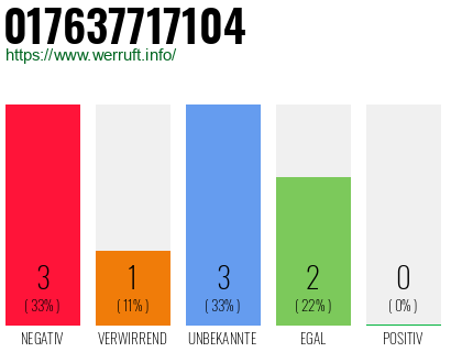 Rufnummer 017637717104 Telefonnummer 017637717104