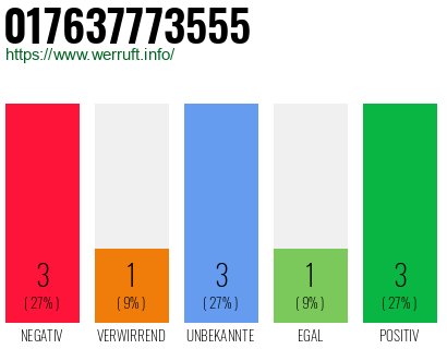 Rufnummer 017637773555 Telefonnummer 017637773555