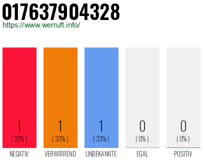 Telefonnummer 017637904328
