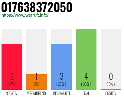Telefonnummer 017638372050