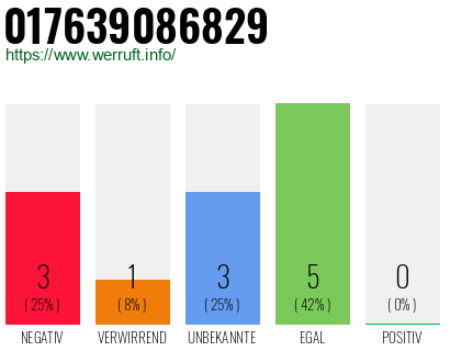 Rufnummer 017639086829 Telefonnummer 017639086829