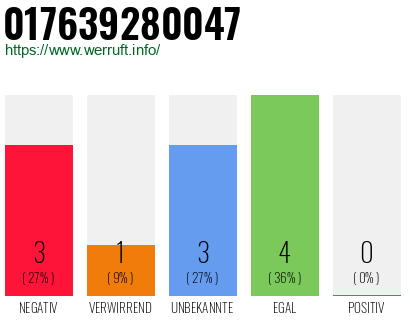 Rufnummer 017639280047 Telefonnummer 017639280047