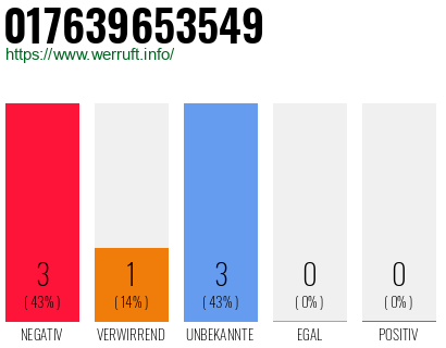 Rufnummer 017639653549 Telefonnummer 017639653549