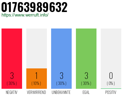 Rufnummer 01763989632 Telefonnummer 01763989632