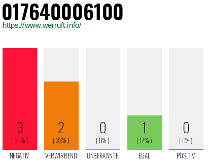 Rufnummer 017640006100 Telefonnummer 017640006100