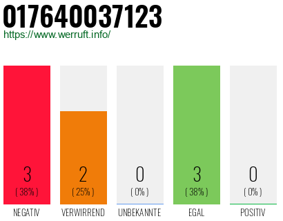 Rufnummer 017640037123 Telefonnummer 017640037123
