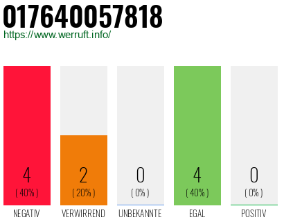 Rufnummer 017640057818 Telefonnummer 017640057818