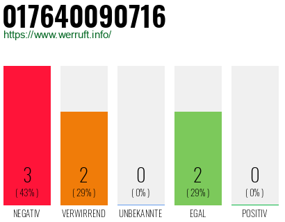 Telefonnummer 017640090716
