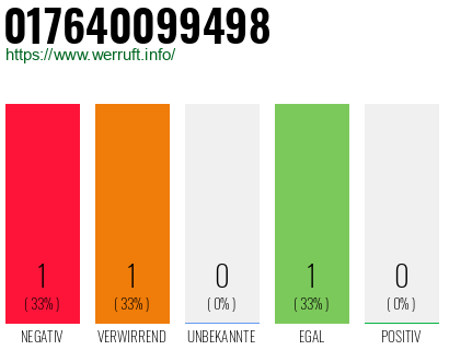 Telefonnummer 017640099498