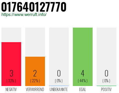 Rufnummer 017640127770 Telefonnummer 017640127770