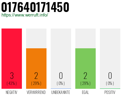 Rufnummer 017640171450 Telefonnummer 017640171450