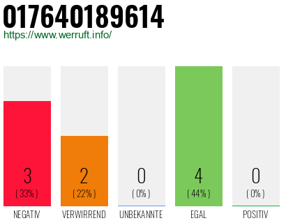 Rufnummer 017640189614 Telefonnummer 017640189614