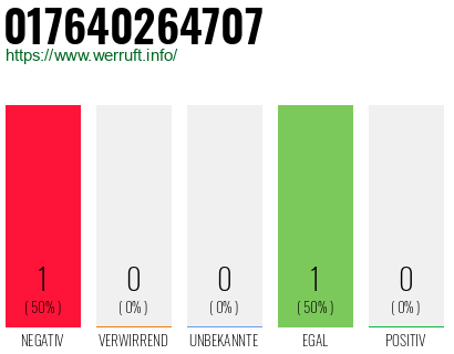 Telefonnummer 017640264707
