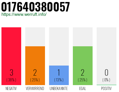 Rufnummer 017640380057 Telefonnummer 017640380057