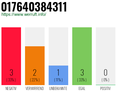 Rufnummer 017640384311 Telefonnummer 017640384311