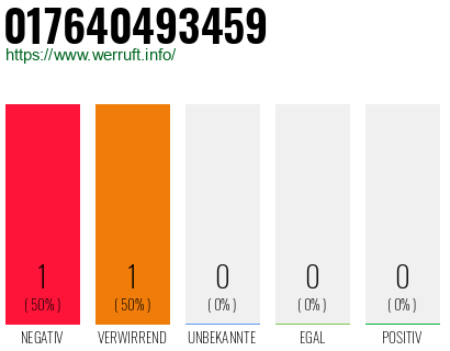 Telefonnummer 017640493459