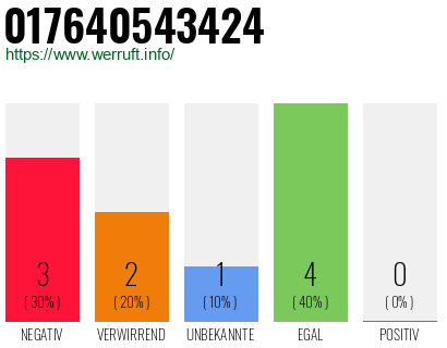 Rufnummer 017640543424 Telefonnummer 017640543424