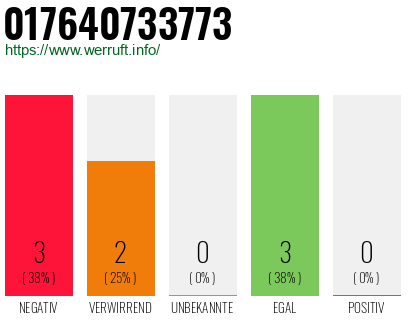 Telefonnummer 017640733773
