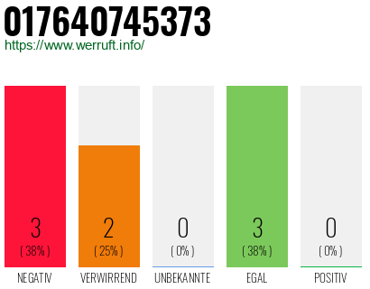 Rufnummer 017640745373 Telefonnummer 017640745373