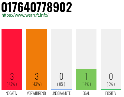 Rufnummer 017640778902 Telefonnummer 017640778902