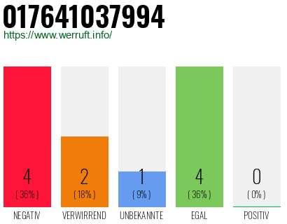 Rufnummer 017641037994 Telefonnummer 017641037994