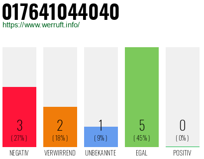Telefonnummer 017641044040