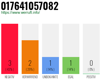 Rufnummer 017641057082 Telefonnummer 017641057082