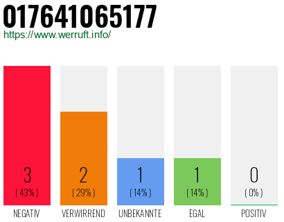 Rufnummer 017641065177 Telefonnummer 017641065177