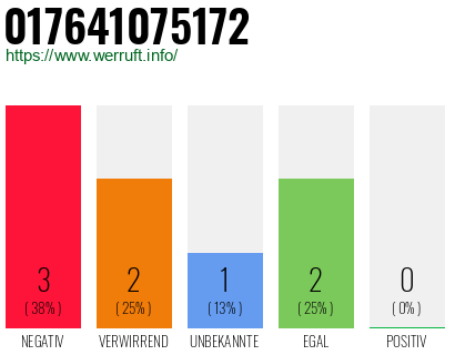 Telefonnummer 017641075172