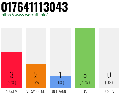 Telefonnummer 017641113043