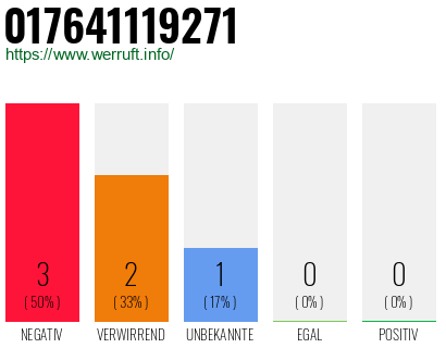 Rufnummer 017641119271 Telefonnummer 017641119271