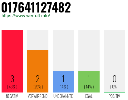 Rufnummer 017641127482 Telefonnummer 017641127482
